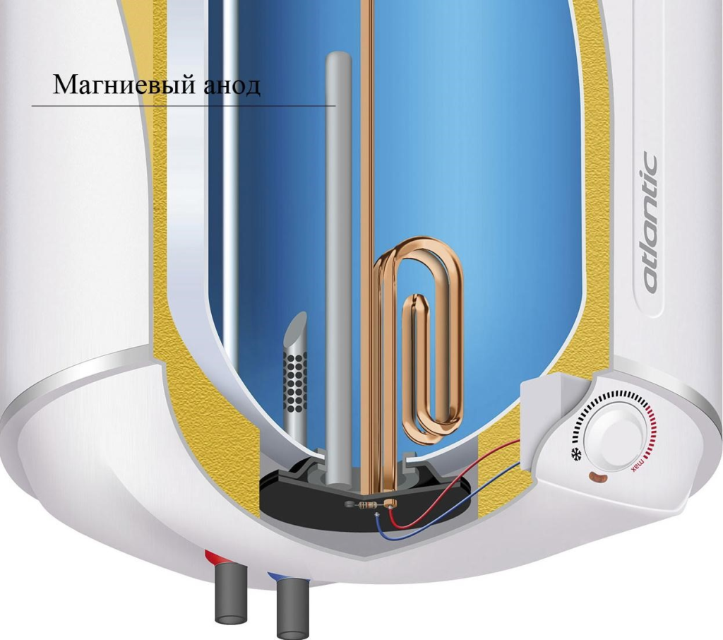 устройство бойлера